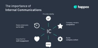 Why Internal Communication Tools are Important for Business?
