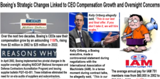 Boeing’s Strategic Changes Linked To CEO Compensation Growth And Oversight Concerns