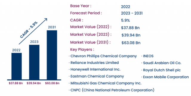 rss_xylene-market-size803069575