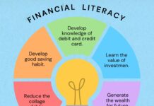 What Students need to be taught about Finances?