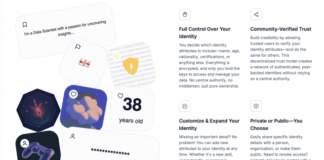 IDNTTY Launches a New Blockchain-Based Digital Identity Service