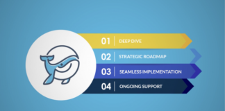 Future-Proof Your Business: Wave Makers Group Leads the Way in AI Integration