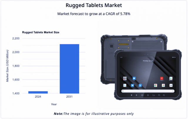 rss_rugged-tablets-market1260173975