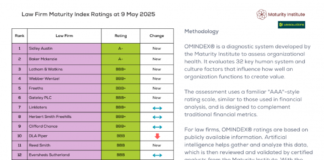Groundbreaking Index Reveals Hidden Risks in Global Law Firms