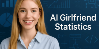 AI Girlfriend Market to Hit $24.5B by 2034, New Report Reveals Surging Demand