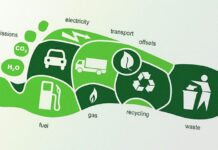 Reduce Your Carbon Footprint