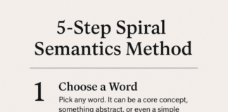Spiral Semantics: A Philosophical Discovery by Lakeith Kentrell Hudson Challenges Traditional Thought Structures