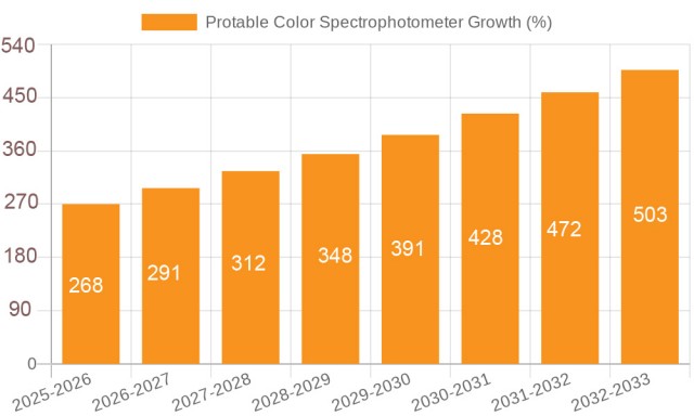 rss_portable-color-spectrophotometer-market-analysis-2026-forecasts-through-203492jpg