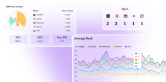 eSearch Logix Unveils AI Visibility Tracker in RanksPro.io to Transform SEO in the Age of AI