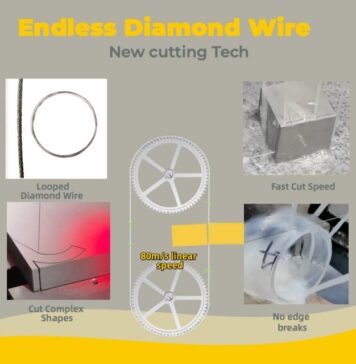Vimfun Diamond Wire Saw Reshapes Hard Material Manufacturing with Endless Diamond Wire Saw Innovation
