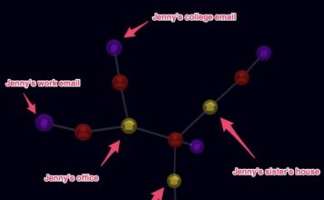 Blox Revolutionizes Shopify Fraud Prevention with New “Identity Linking” Tech to Permanently Ban Repeat Offenders