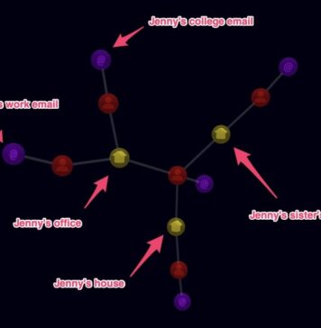 Blox Revolutionizes Shopify Fraud Prevention with New “Identity Linking” Tech to Permanently Ban Repeat Offenders