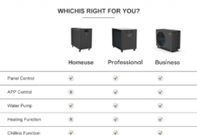 A Buyer’s Guide to Choosing the Best Professional Water Chiller for Ice Bath in China