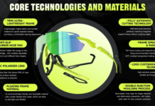 Choosing the Right Wholesale Cycling Eyewear Factory: Certification Insights and Global Fair Participation