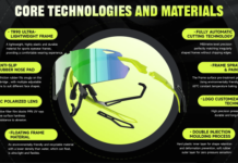 How China’s Running Sunglasses Factories Are Meeting Global Standards at Vision Expo