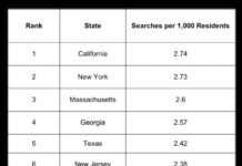 New Report Reveals the U.S. States Most Interested in Herbal Tea