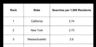 New Report Reveals the U.S. States Most Interested in Herbal Tea
