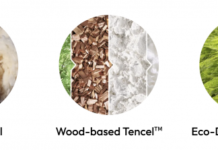 Leading Chinese Custom Activewear Supplier: How MIQI Apparel Maintains SC-GRS-Certificate 4.0 Standards