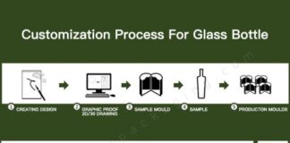 A Buyer’s Guide to Selecting a China OEM/ODM Glass Bottle Manufacturer