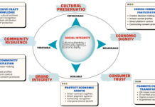 The Forgotten Pillar- Why Social Sustainability Must Return to the Centre of the Fashion Debate