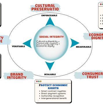 The Forgotten Pillar- Why Social Sustainability Must Return to the Centre of the Fashion Debate