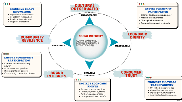 rss_the-forgotten-pillar-social-sustainability106321353