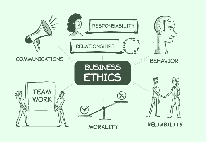 Explore The Ways to Navigate Business Ethics in the Modern Era