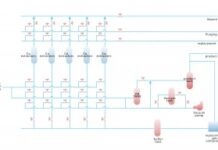 How to Optimize Efficiency with China Best Gas Purification By PSA Technology Solution: ALLY’s Technical Guide