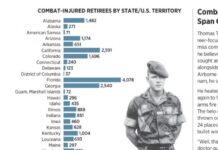 Advocates Urge Senators Moreno and Husted to Support $20.4M Relief for Ohio Veterans, Honor Major Richard Star’s Legacy