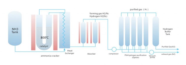 rss_ally-hydrogen-energy-co-ltd57700114
