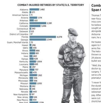 1,162 Combat-Injured Michigan Veterans Lose an Estimated $1.4 Million Monthly as Major Star Act Stalls in U.S. Senate