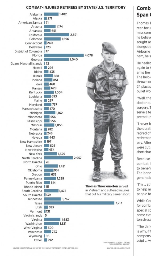 rss_combat-injured-veterans-by-state1090780526