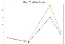 Controlling Inflation, Why America’s Inflation Problem Is Structural