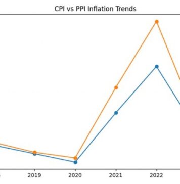 Controlling Inflation, Why America’s Inflation Problem Is Structural