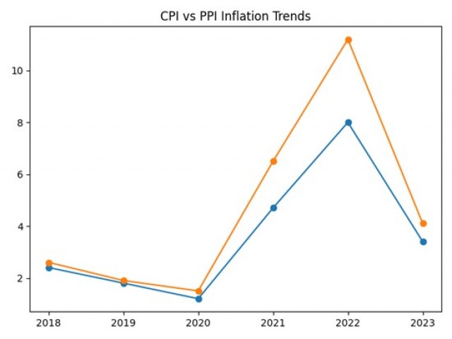 rss_cpi-vs-inflation-trends764412486