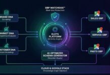 ELOTS.ai Founder Jeffrey Taylor Breaks Six-Year Silence to Launch Direct-to-Dealer “AI Entity Architecture” Platform