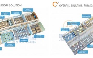 Competitive Landscape Analysis: What Makes Jiansheng School Furniture Suppliers in China Stand Out