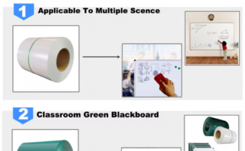 Whiteboard Steel Sheet Sourcing Guide: Best Material for Manufacturing