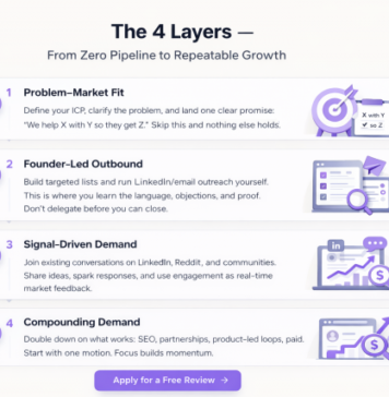 You Built the Product. Now What?
