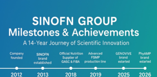 SINOFN GROUP: Driving the Future of Medical Nutrition Through Scientific Excellence