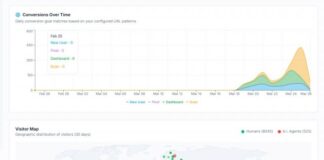 Robauto.ai Offers Free AI Optimization Tool for Organizations