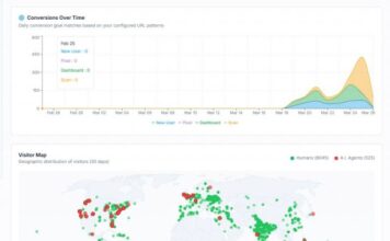 Robauto.ai Offers Free AI Optimization Tool for Organizations