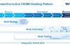 What Is the CRDMO Model? How WuXi AppTec Integrates Research, Development, and Manufacturing into One Seamless Platform