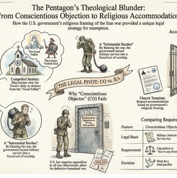 Marcionite Church Announces Religious Accommodation Program Following Pentagon’s ‘Consecrated Warfare’ Declaration